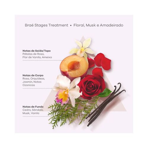 Leave-in Braé Stages Treatment Intense Repair 200g