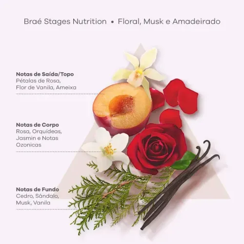 Máscara Capilar Braé Stages Nutrition 200g